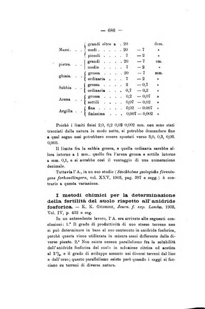 Le stazioni sperimentali agrarie italiane organo delle stazioni agrarie e dei laboratori di chimica agraria del Regno