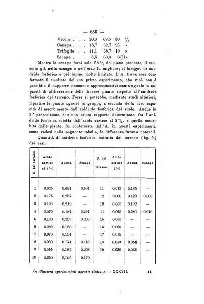 Le stazioni sperimentali agrarie italiane organo delle stazioni agrarie e dei laboratori di chimica agraria del Regno