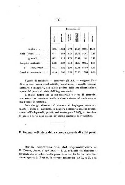 Le stazioni sperimentali agrarie italiane organo delle stazioni agrarie e dei laboratori di chimica agraria del Regno