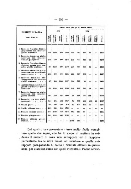 Le stazioni sperimentali agrarie italiane organo delle stazioni agrarie e dei laboratori di chimica agraria del Regno