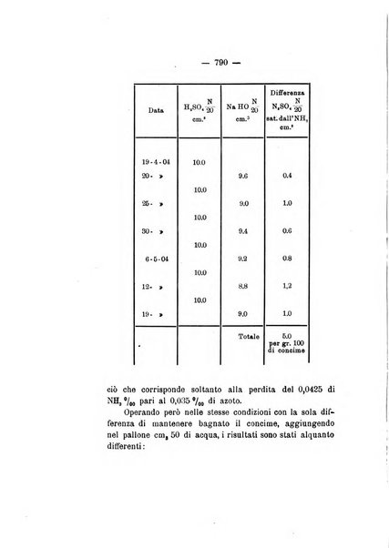 Le stazioni sperimentali agrarie italiane organo delle stazioni agrarie e dei laboratori di chimica agraria del Regno