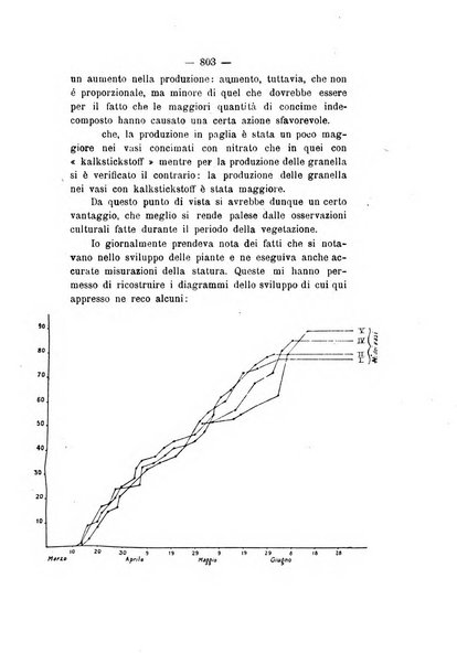 Le stazioni sperimentali agrarie italiane organo delle stazioni agrarie e dei laboratori di chimica agraria del Regno