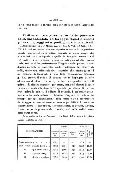 Le stazioni sperimentali agrarie italiane organo delle stazioni agrarie e dei laboratori di chimica agraria del Regno