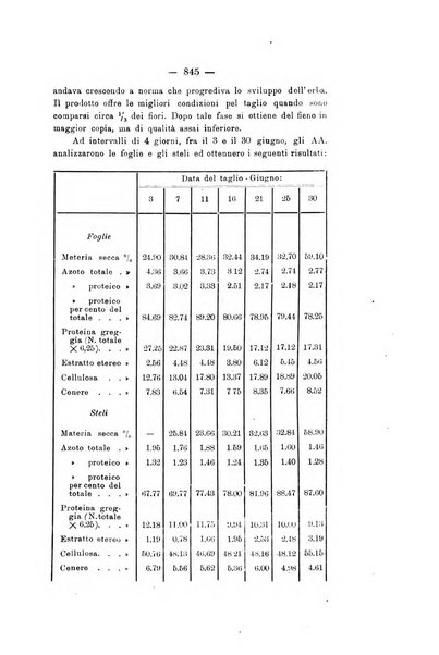 Le stazioni sperimentali agrarie italiane organo delle stazioni agrarie e dei laboratori di chimica agraria del Regno