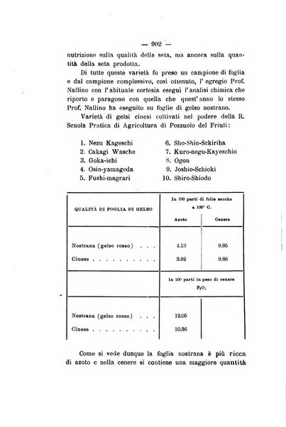 Le stazioni sperimentali agrarie italiane organo delle stazioni agrarie e dei laboratori di chimica agraria del Regno