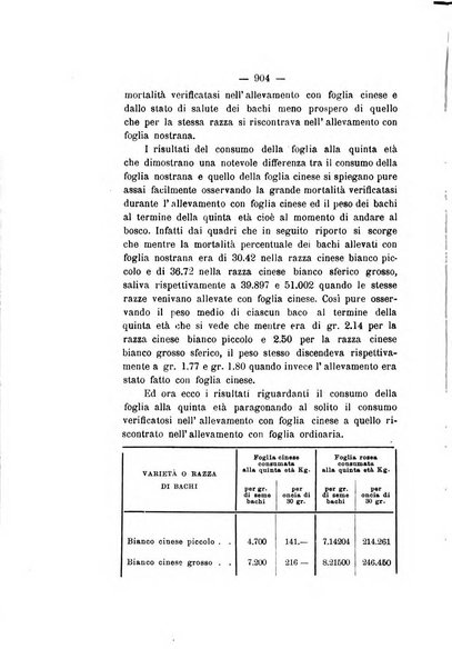 Le stazioni sperimentali agrarie italiane organo delle stazioni agrarie e dei laboratori di chimica agraria del Regno