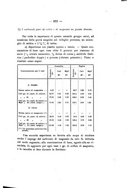 Le stazioni sperimentali agrarie italiane organo delle stazioni agrarie e dei laboratori di chimica agraria del Regno