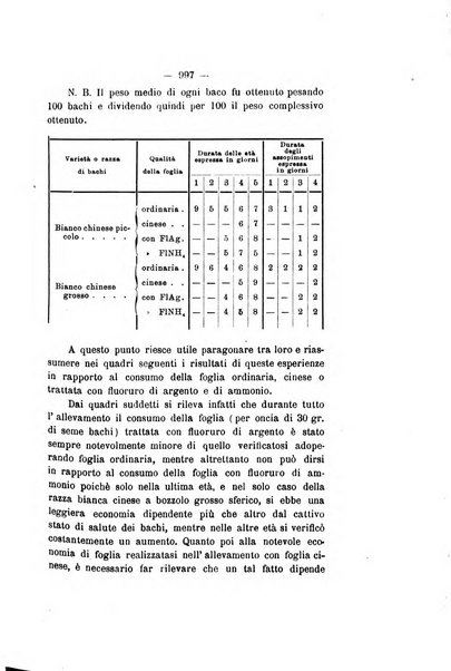 Le stazioni sperimentali agrarie italiane organo delle stazioni agrarie e dei laboratori di chimica agraria del Regno