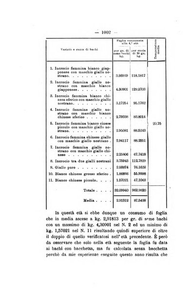 Le stazioni sperimentali agrarie italiane organo delle stazioni agrarie e dei laboratori di chimica agraria del Regno