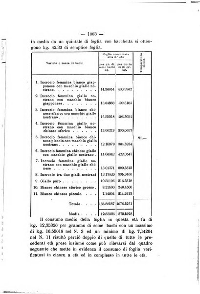 Le stazioni sperimentali agrarie italiane organo delle stazioni agrarie e dei laboratori di chimica agraria del Regno