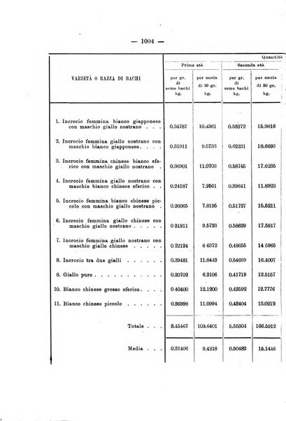 Le stazioni sperimentali agrarie italiane organo delle stazioni agrarie e dei laboratori di chimica agraria del Regno