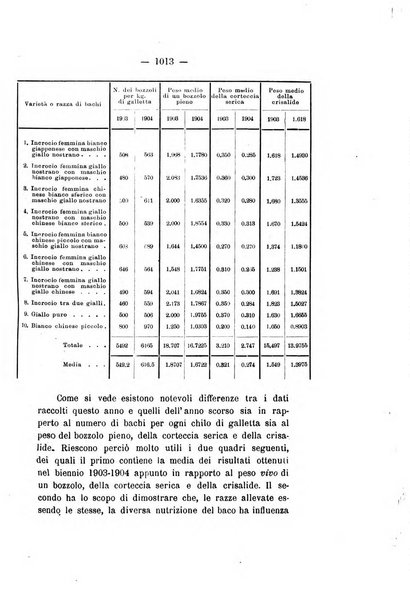 Le stazioni sperimentali agrarie italiane organo delle stazioni agrarie e dei laboratori di chimica agraria del Regno