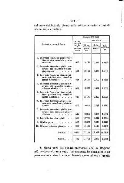 Le stazioni sperimentali agrarie italiane organo delle stazioni agrarie e dei laboratori di chimica agraria del Regno