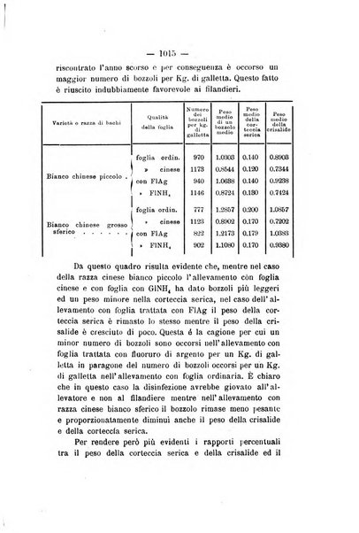 Le stazioni sperimentali agrarie italiane organo delle stazioni agrarie e dei laboratori di chimica agraria del Regno