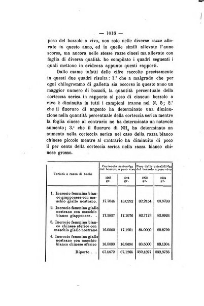 Le stazioni sperimentali agrarie italiane organo delle stazioni agrarie e dei laboratori di chimica agraria del Regno