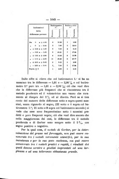 Le stazioni sperimentali agrarie italiane organo delle stazioni agrarie e dei laboratori di chimica agraria del Regno