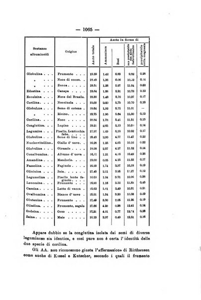 Le stazioni sperimentali agrarie italiane organo delle stazioni agrarie e dei laboratori di chimica agraria del Regno