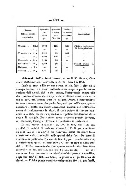 Le stazioni sperimentali agrarie italiane organo delle stazioni agrarie e dei laboratori di chimica agraria del Regno