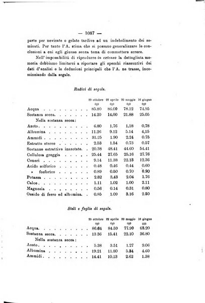 Le stazioni sperimentali agrarie italiane organo delle stazioni agrarie e dei laboratori di chimica agraria del Regno