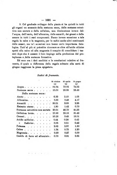 Le stazioni sperimentali agrarie italiane organo delle stazioni agrarie e dei laboratori di chimica agraria del Regno