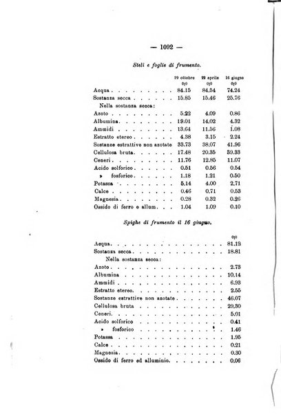 Le stazioni sperimentali agrarie italiane organo delle stazioni agrarie e dei laboratori di chimica agraria del Regno