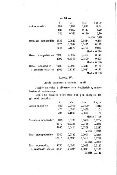 Le stazioni sperimentali agrarie italiane organo delle stazioni agrarie e dei laboratori di chimica agraria del Regno