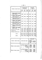 giornale/PUV0112468/1905/unico/00000228