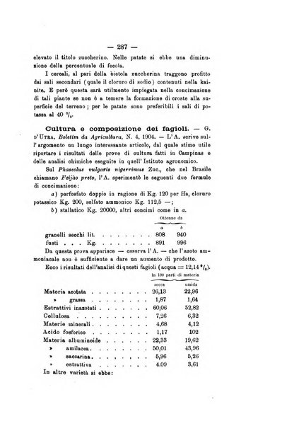 Le stazioni sperimentali agrarie italiane organo delle stazioni agrarie e dei laboratori di chimica agraria del Regno