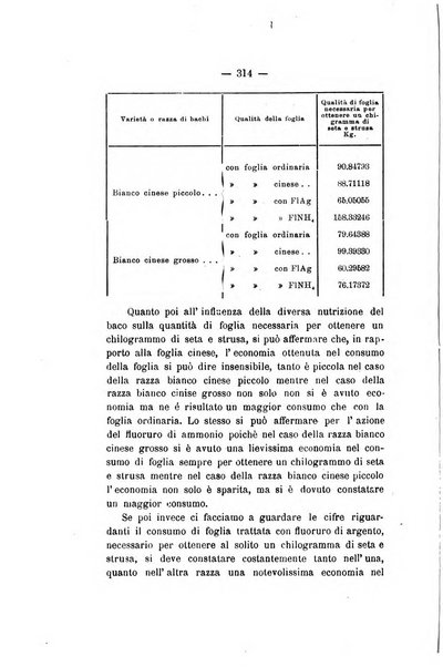 Le stazioni sperimentali agrarie italiane organo delle stazioni agrarie e dei laboratori di chimica agraria del Regno