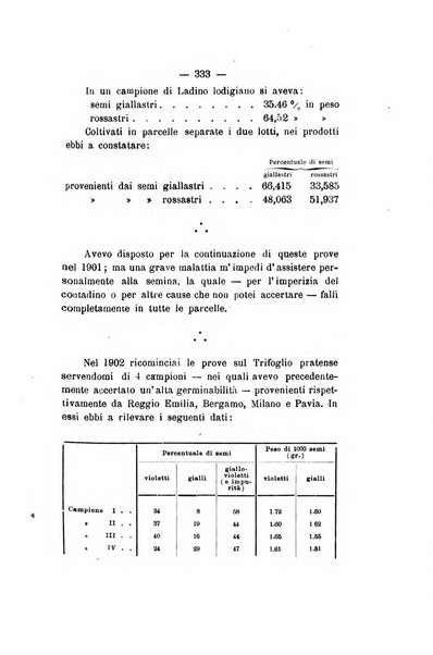 Le stazioni sperimentali agrarie italiane organo delle stazioni agrarie e dei laboratori di chimica agraria del Regno