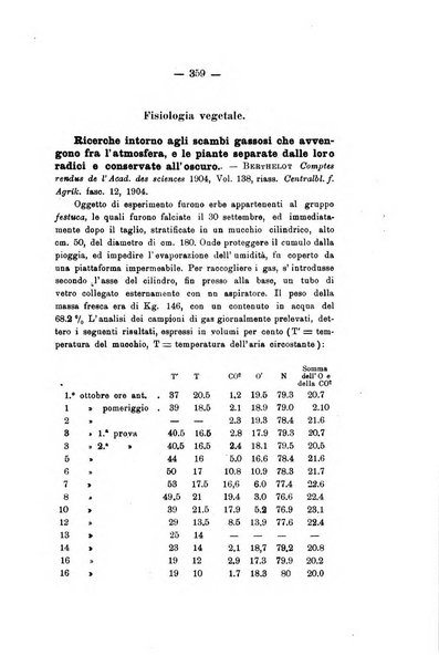 Le stazioni sperimentali agrarie italiane organo delle stazioni agrarie e dei laboratori di chimica agraria del Regno