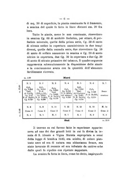 Le stazioni sperimentali agrarie italiane organo delle stazioni agrarie e dei laboratori di chimica agraria del Regno