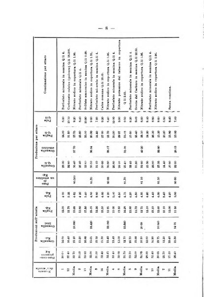 Le stazioni sperimentali agrarie italiane organo delle stazioni agrarie e dei laboratori di chimica agraria del Regno