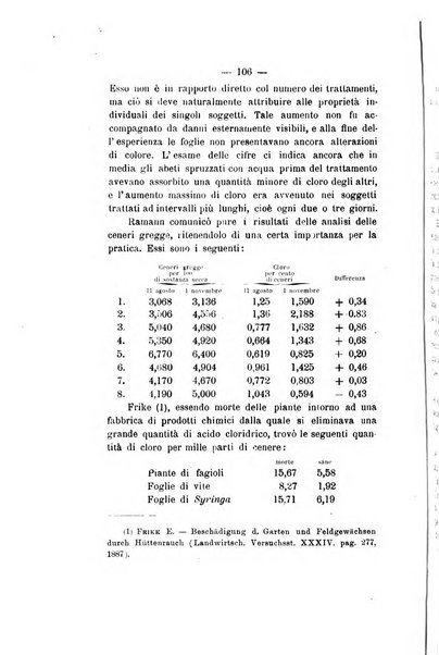 Le stazioni sperimentali agrarie italiane organo delle stazioni agrarie e dei laboratori di chimica agraria del Regno