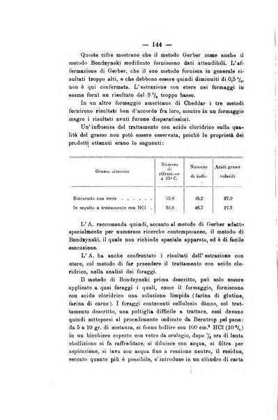 Le stazioni sperimentali agrarie italiane organo delle stazioni agrarie e dei laboratori di chimica agraria del Regno