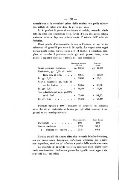 Le stazioni sperimentali agrarie italiane organo delle stazioni agrarie e dei laboratori di chimica agraria del Regno