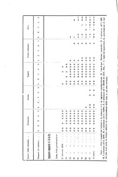 Le stazioni sperimentali agrarie italiane organo delle stazioni agrarie e dei laboratori di chimica agraria del Regno