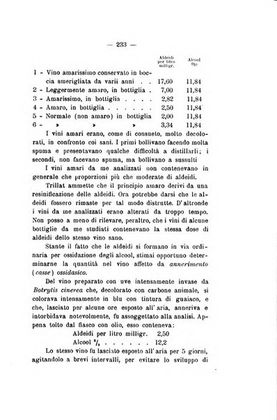 Le stazioni sperimentali agrarie italiane organo delle stazioni agrarie e dei laboratori di chimica agraria del Regno