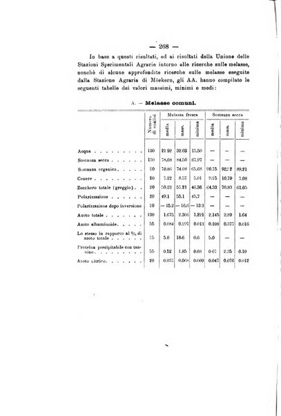 Le stazioni sperimentali agrarie italiane organo delle stazioni agrarie e dei laboratori di chimica agraria del Regno