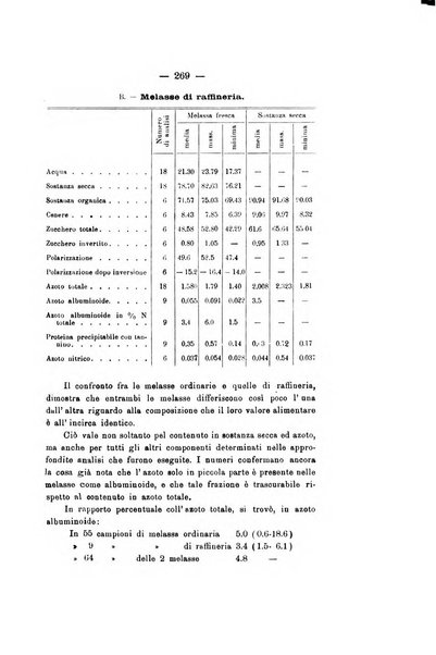 Le stazioni sperimentali agrarie italiane organo delle stazioni agrarie e dei laboratori di chimica agraria del Regno