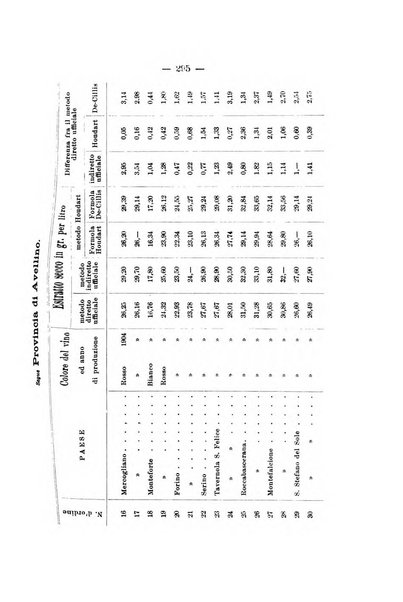 Le stazioni sperimentali agrarie italiane organo delle stazioni agrarie e dei laboratori di chimica agraria del Regno