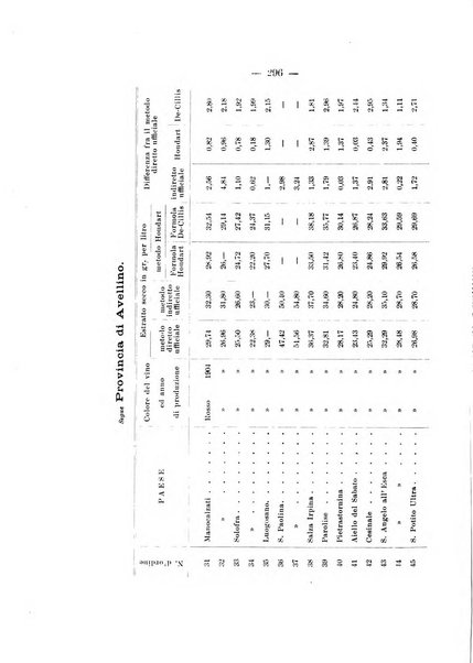 Le stazioni sperimentali agrarie italiane organo delle stazioni agrarie e dei laboratori di chimica agraria del Regno