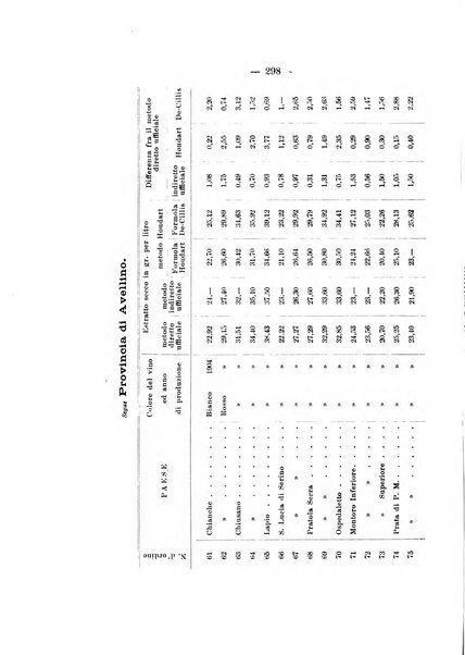 Le stazioni sperimentali agrarie italiane organo delle stazioni agrarie e dei laboratori di chimica agraria del Regno