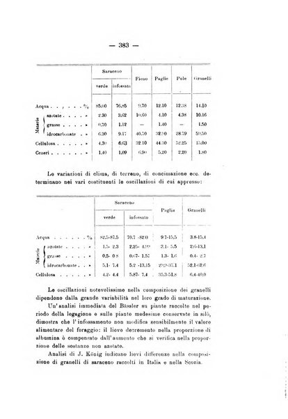 Le stazioni sperimentali agrarie italiane organo delle stazioni agrarie e dei laboratori di chimica agraria del Regno