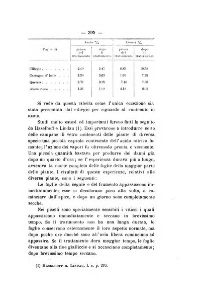 Le stazioni sperimentali agrarie italiane organo delle stazioni agrarie e dei laboratori di chimica agraria del Regno