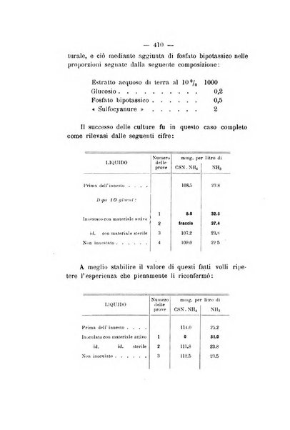 Le stazioni sperimentali agrarie italiane organo delle stazioni agrarie e dei laboratori di chimica agraria del Regno