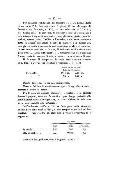 Le stazioni sperimentali agrarie italiane organo delle stazioni agrarie e dei laboratori di chimica agraria del Regno