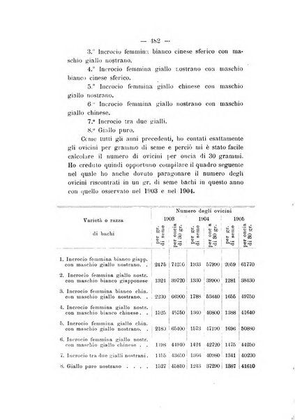 Le stazioni sperimentali agrarie italiane organo delle stazioni agrarie e dei laboratori di chimica agraria del Regno