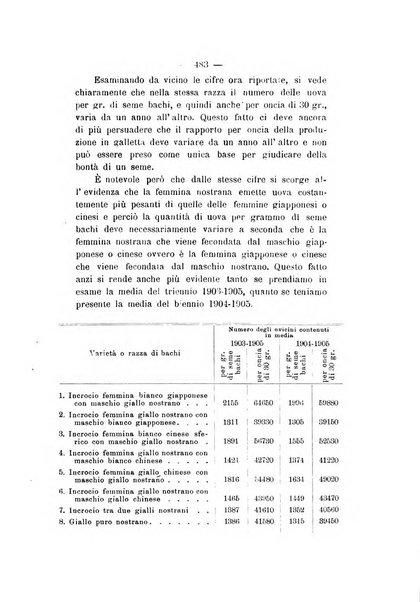 Le stazioni sperimentali agrarie italiane organo delle stazioni agrarie e dei laboratori di chimica agraria del Regno