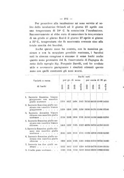 Le stazioni sperimentali agrarie italiane organo delle stazioni agrarie e dei laboratori di chimica agraria del Regno